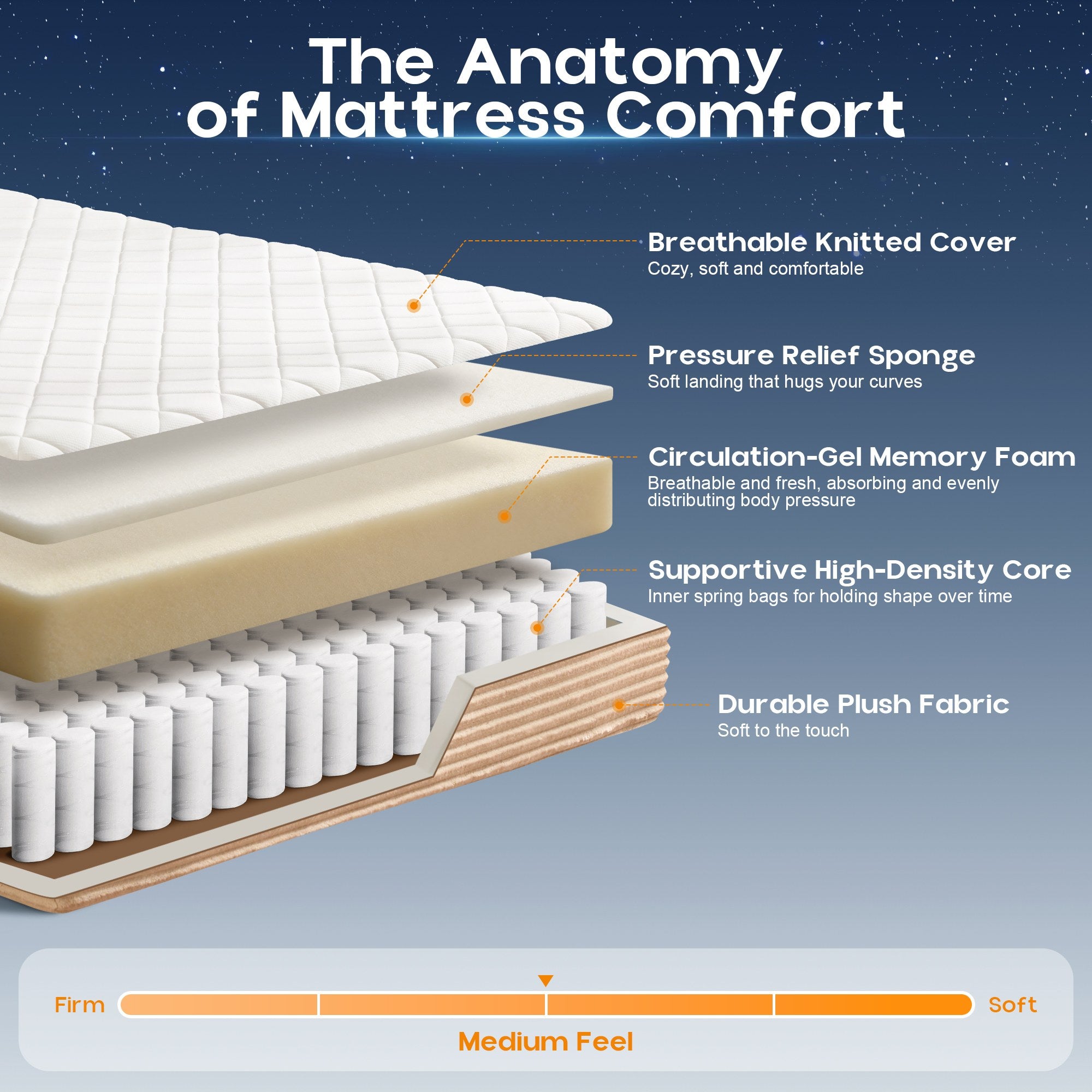 OVIOS Upholstered Bed, No Assembly & Space-Saving for Small Spaces