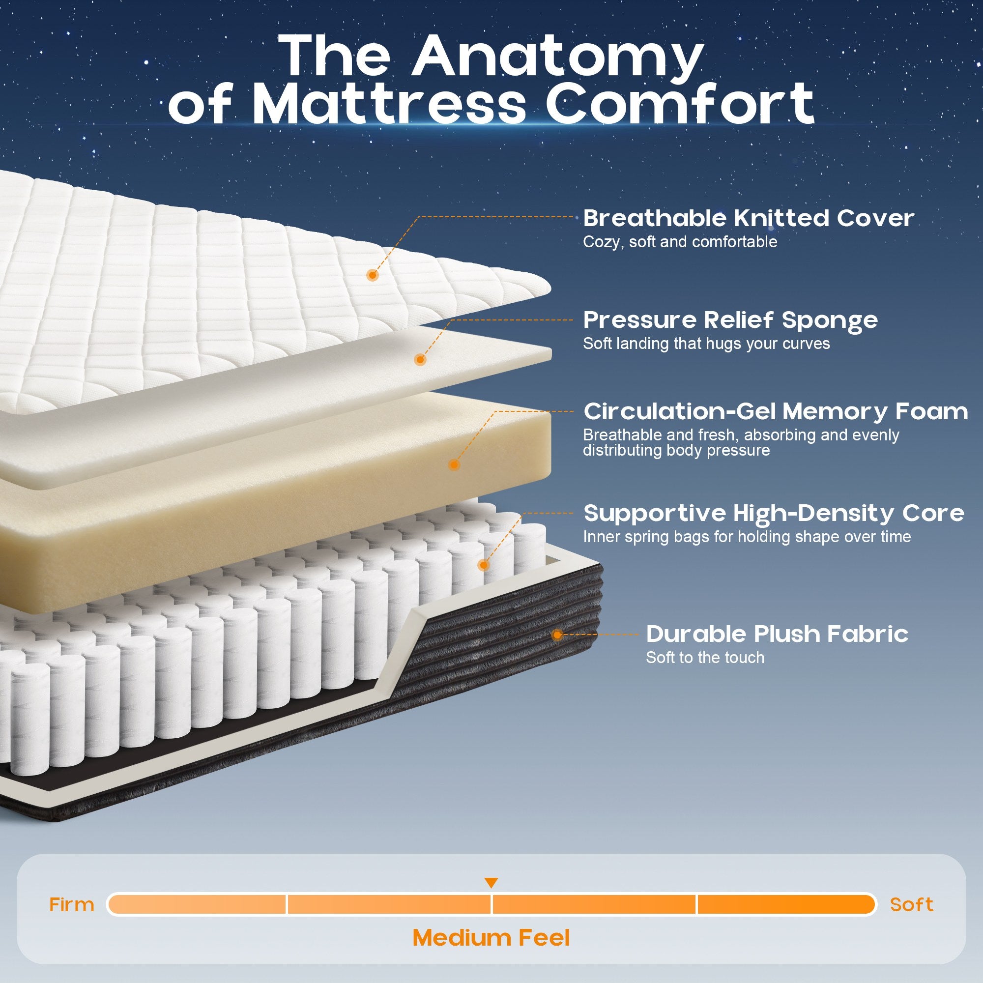 OVIOS Upholstered Bed, No Assembly & Space-Saving for Small Spaces