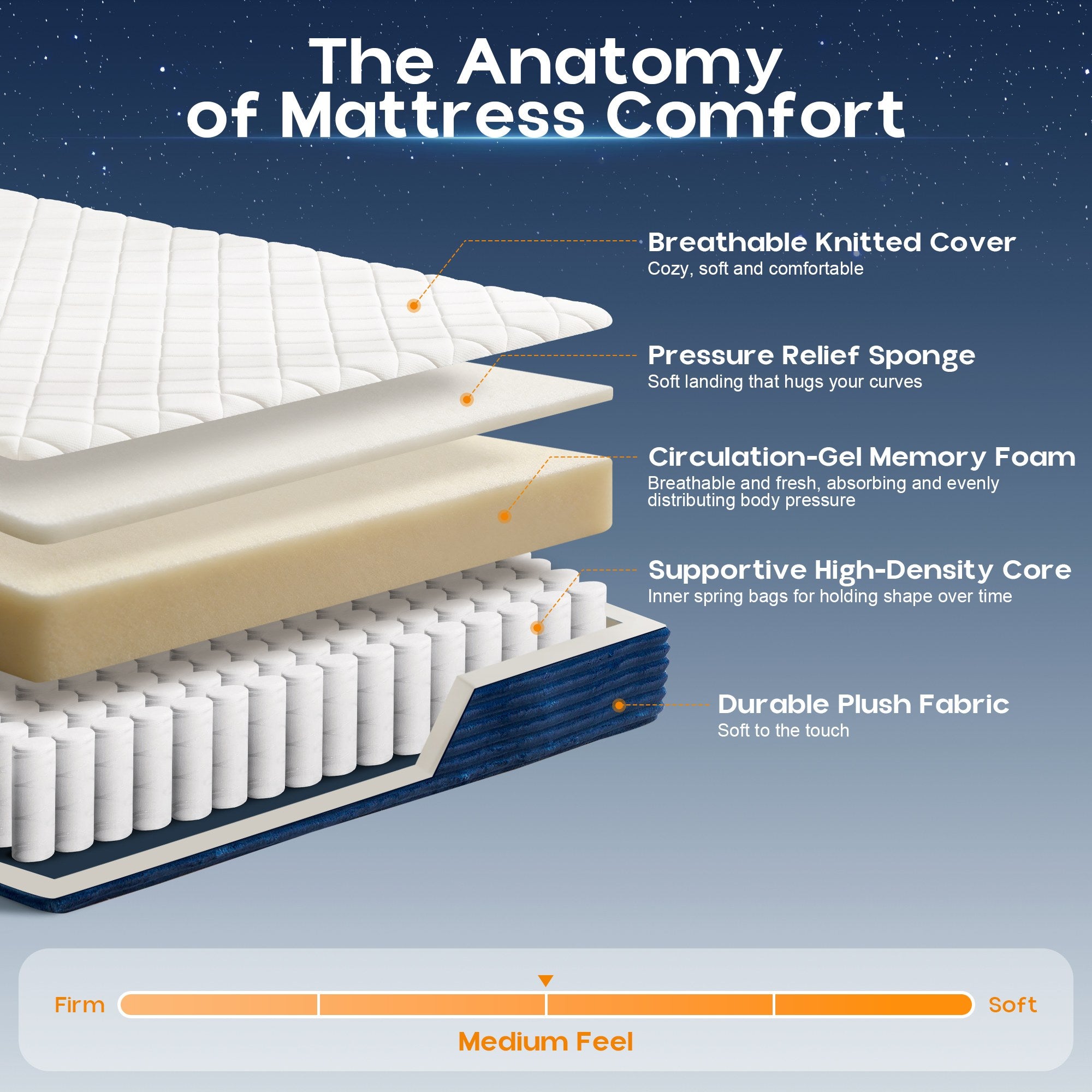 OVIOS Upholstered Bed, No Assembly & Space-Saving for Small Spaces