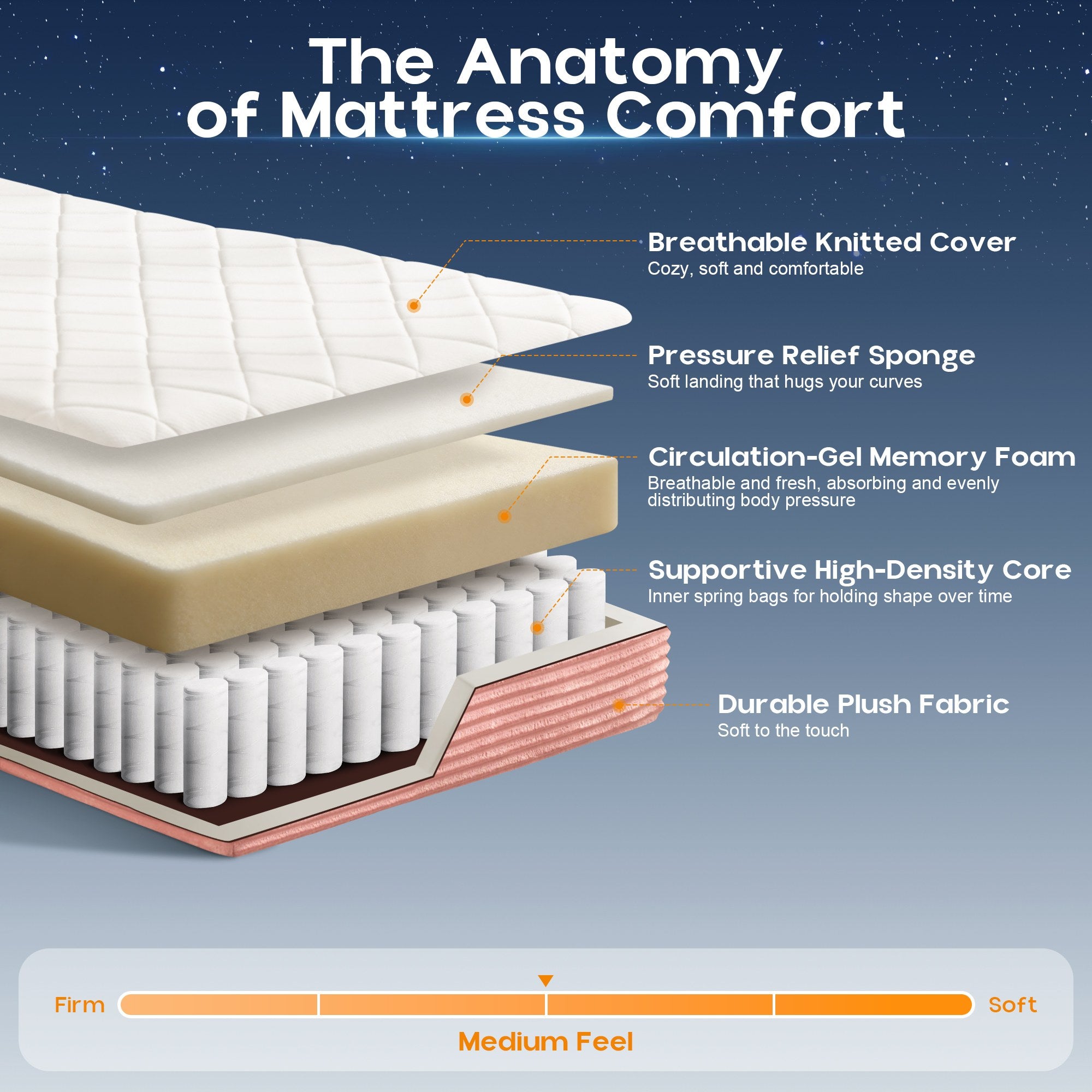 OVIOS Upholstered Bed, No Assembly & Space-Saving for Small Spaces